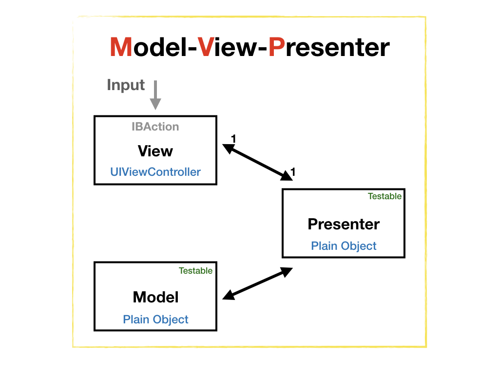 mvc